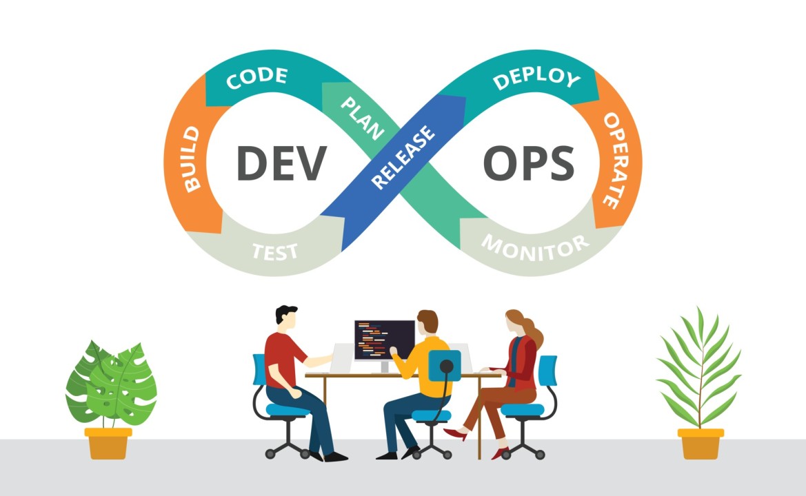 Devops services