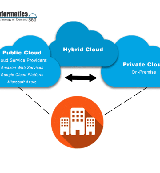 Cloud Consulting & Deployment Case Study