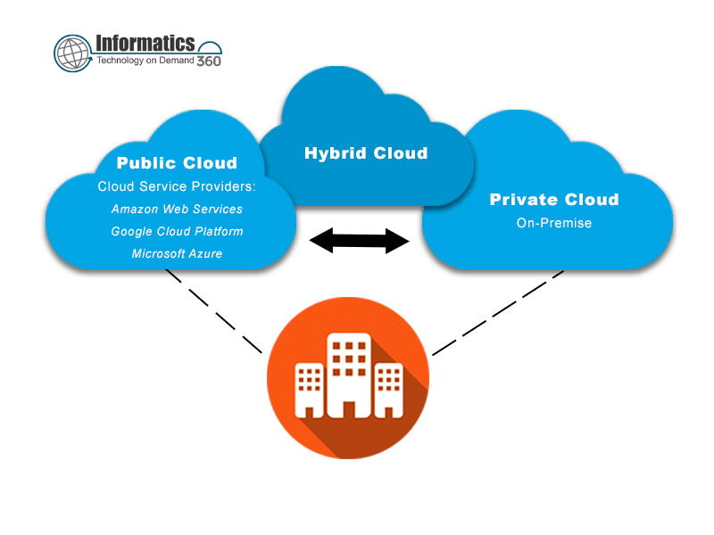Cloud Consulting & Deployment Case Study